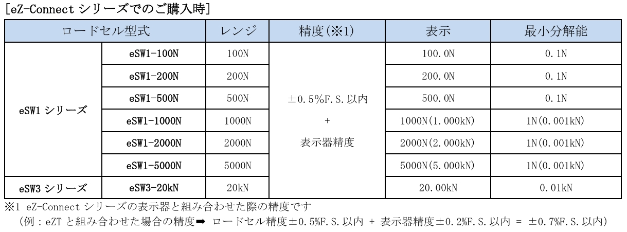 屏幕截图_7-5-2026_143514_www.forcegauge.net.jpeg