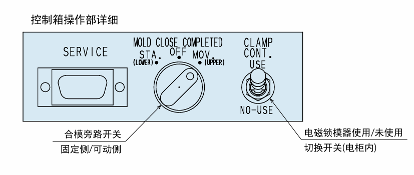 KOSMEK考世美 控制箱 MUV3512