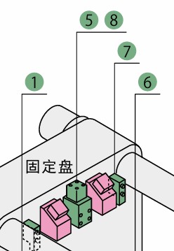 KOSMEK考世美 模具定位装置 MP03