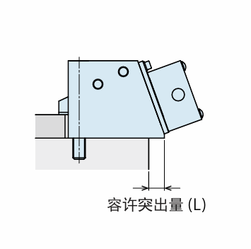 KOSMEK考世美 容许突出量 GLA0400