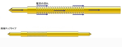 日本TESPRO 半导体探针 SDS-0.20-3.3L