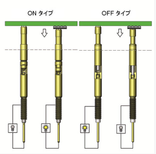 日本TESPRO 开关探针 SW205 Series