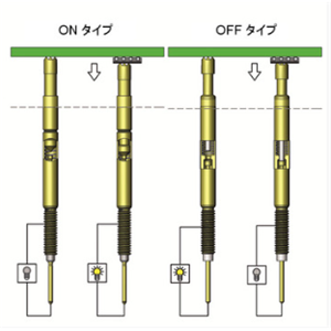 日本TESPRO 开关探针 SW204C Series