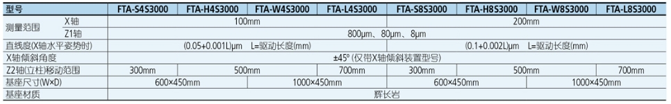 MITUTOYO三丰粗糙度仪FTA-S4S3000