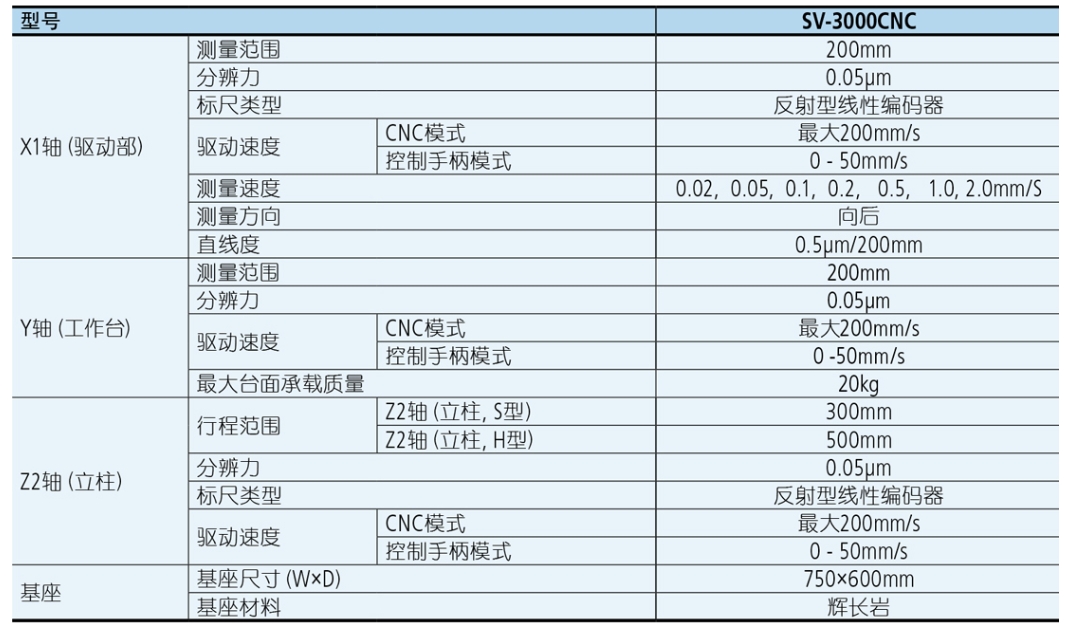 MITUTOYO三丰粗糙度仪SV-3000CNC