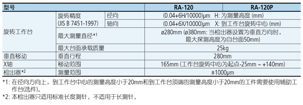 MITUTOYO三丰圆度测量仪RA-120