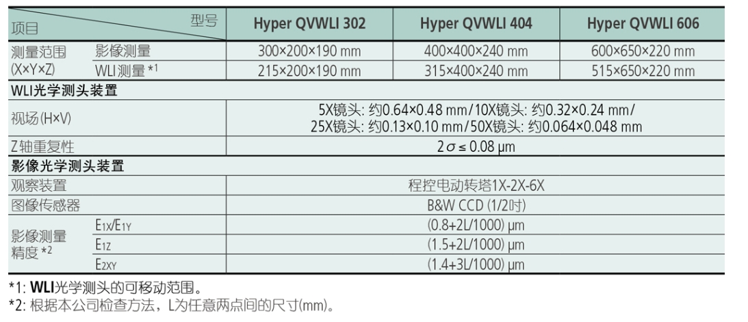 MITUTOYO三丰影像仪YPER QVWLI 302