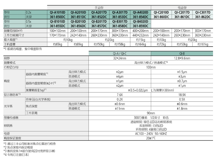 屏幕截图_22-8-2026_142257_mitutoyo.tianyintengda.cn.jpeg