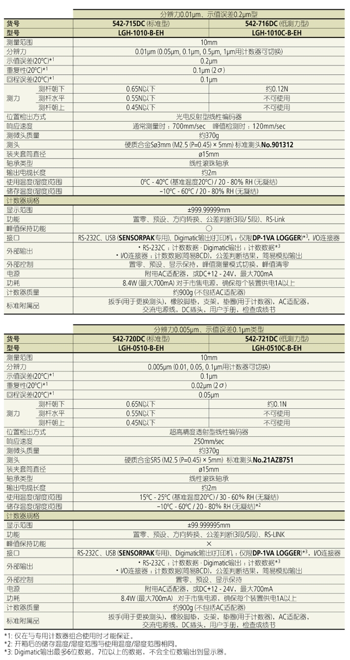 屏幕截图_22-8-2026_145043_mitutoyo.tianyintengda.cn.jpeg