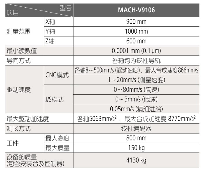 屏幕截图_22-8-2026_145837_mitutoyo.tianyintengda.cn.jpeg