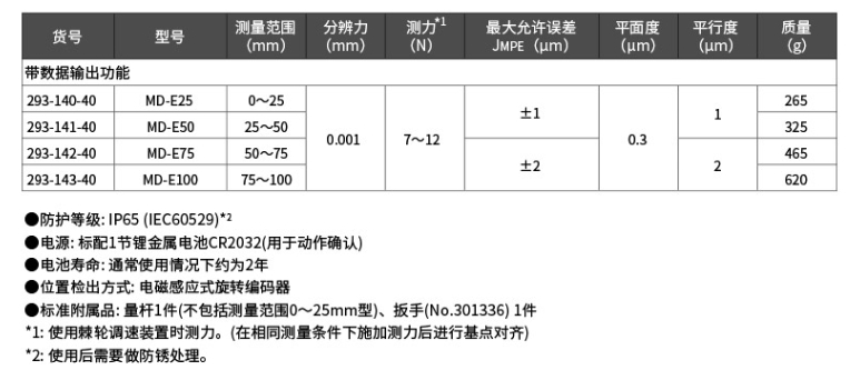 屏幕截图_24-8-2026_1172_mitutoyo.tianyintengda.cn.jpeg