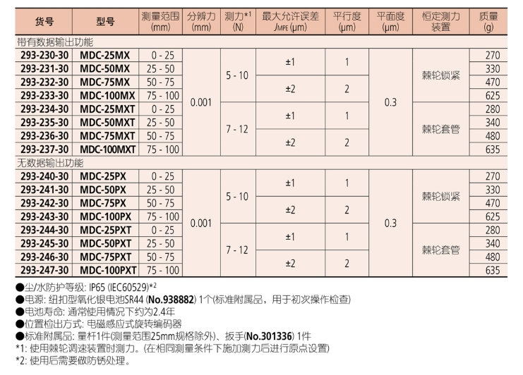 屏幕截图_24-8-2026_114826_mitutoyo.tianyintengda.cn.jpeg
