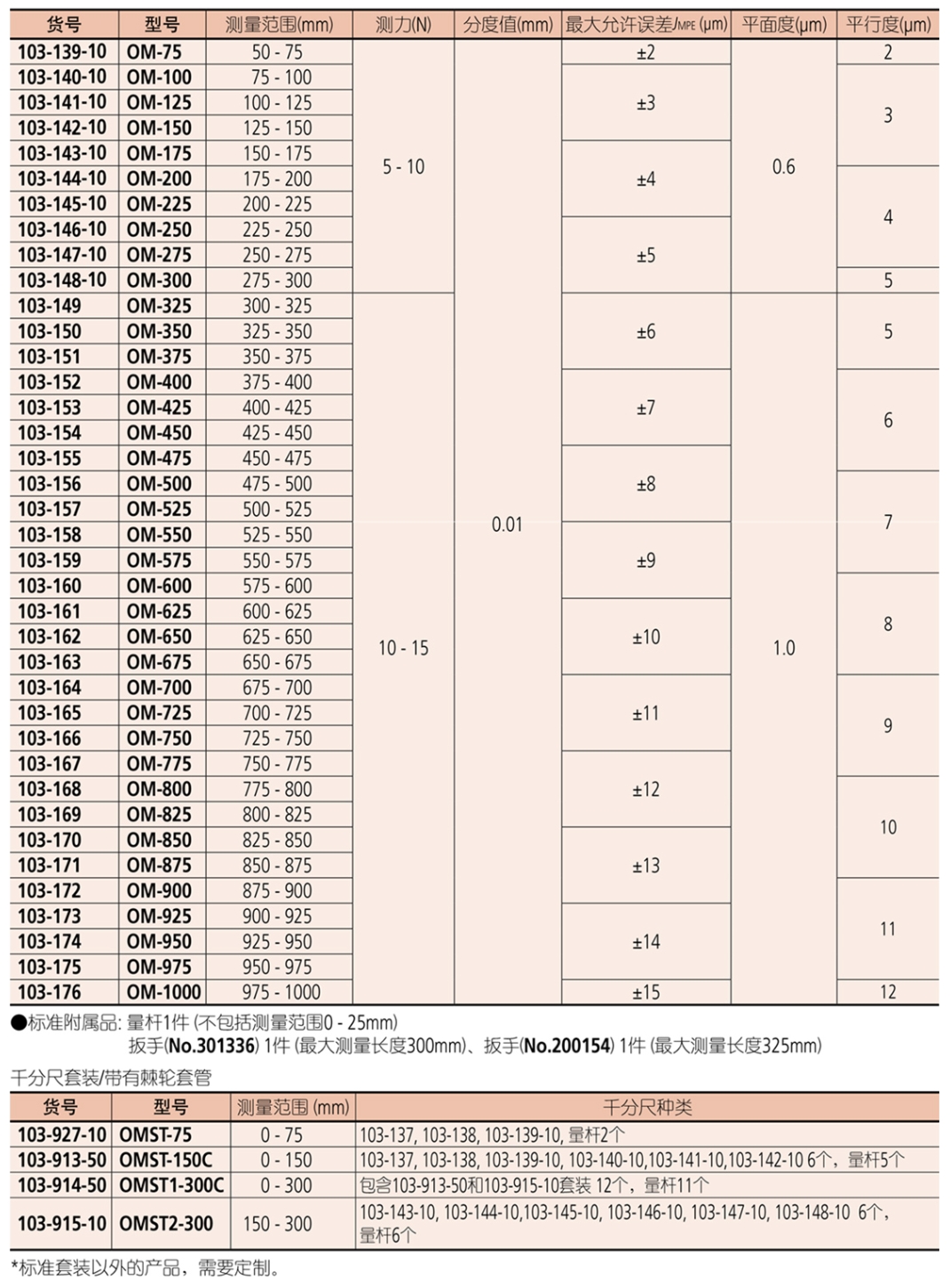 屏幕截图_24-8-2026_133445_mitutoyo.tianyintengda.cn.jpeg