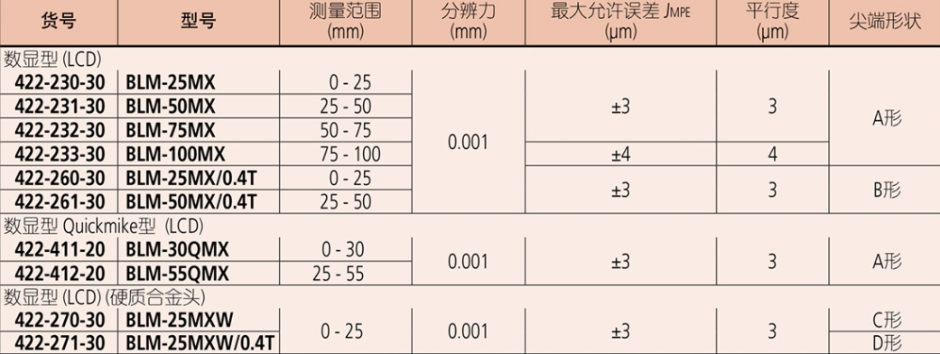 屏幕截图_25-8-2026_91417_mitutoyo.tianyintengda.cn.jpeg 屏幕截图_25-8-2026_91417_mitutoyo.tianyintengda.cn.jpeg