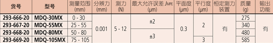 屏幕截图_25-8-2026_93614_mitutoyo.tianyintengda.cn.jpeg