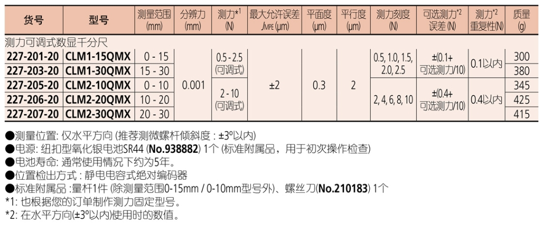 屏幕截图_25-8-2026_94217_mitutoyo.tianyintengda.cn.jpeg