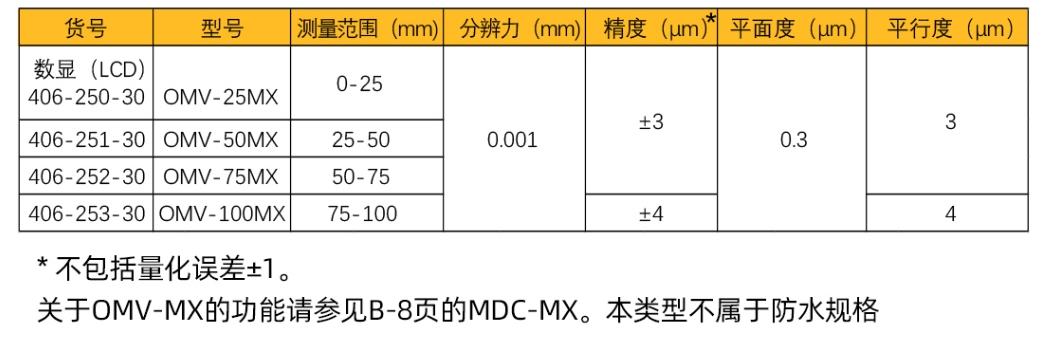 屏幕截图_25-8-2026_95512_mitutoyo.tianyintengda.cn.jpeg