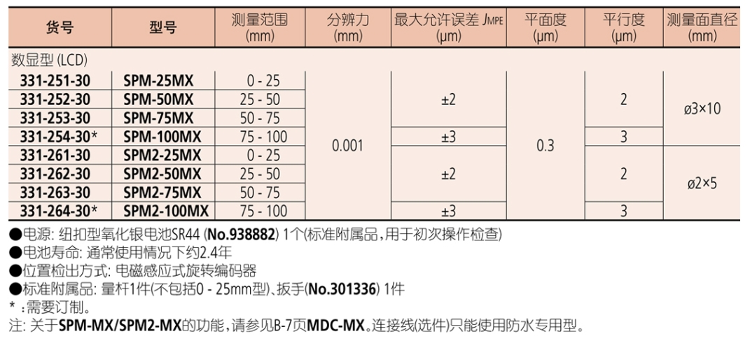 屏幕截图_25-8-2026_10420_mitutoyo.tianyintengda.cn.jpeg