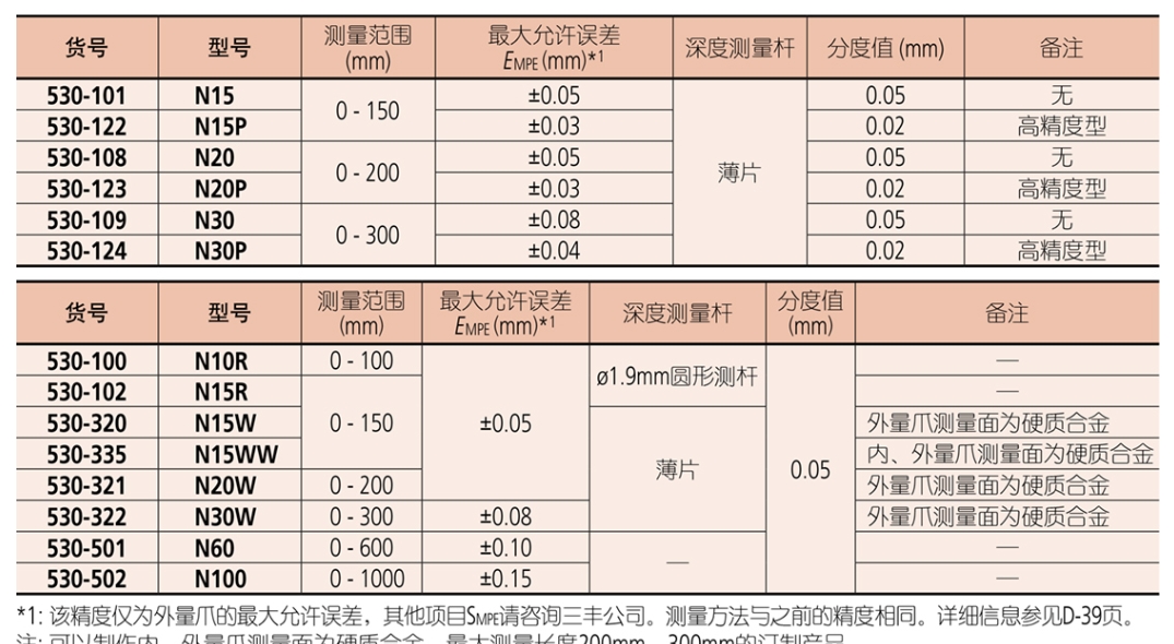 屏幕截图_25-8-2026_114053_mitutoyo.tianyintengda.cn.jpeg 屏幕截图_25-8-2026_114053_mitutoyo.tianyintengda.cn.jpeg