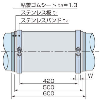日本PILLAR  派拉弗隆™U型螺栓パイプ表面保護カバー_C-H